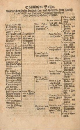 Stammen-Baum. Aus welchen Seine Hochwürden, und Gnaden, Herr Probst placidus von Bastheim, Hochseeligen Andenckens, Dero Hochadeliche Geburth herführen.