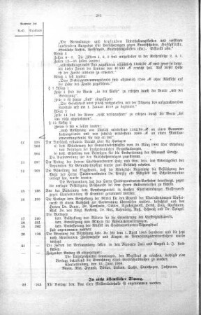 Übersicht der in der Sitzung am 13. Juni 1906 gefaßten Beschlüsse usw. No. 12. (228-245), 13. Juni 1906