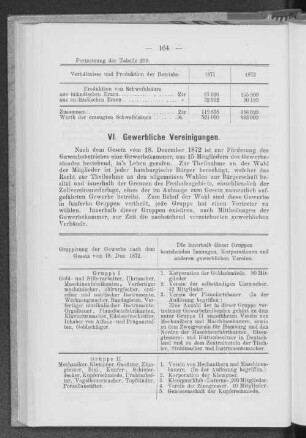 VI. Gewerbliche Vereinigungen.