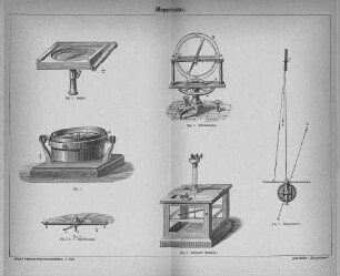 Magnetismus.