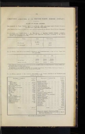 British North Borneo Company.