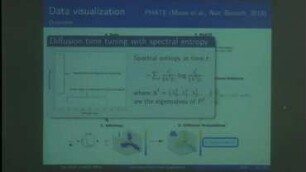 Geometry-based Data Exploration