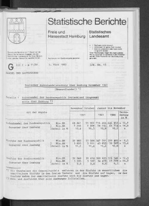 Deutscher Außenhandelsverkehr über Hamburg November 1981 : Lfd. Nr. 13