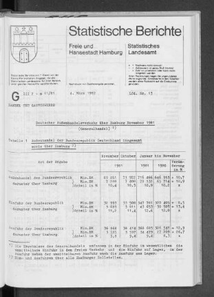 Deutscher Außenhandelsverkehr über Hamburg November 1981 : Lfd. Nr. 13