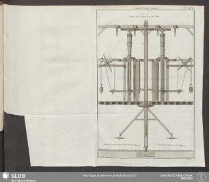 Pl. XXXV. Nouvelle Forerie verticale
