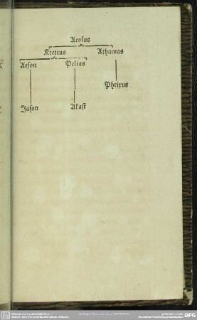 [Genealogische Tafel]