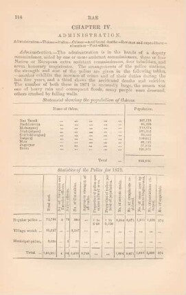 Chapter IV. Administration