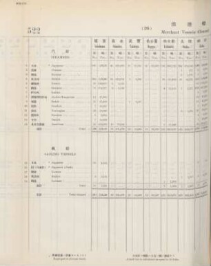 26. Merchant vessels cleared from each port