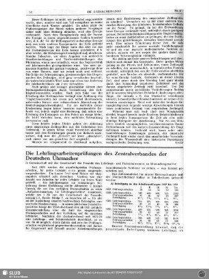 Die Lehrlingsarbeitenprüfungen des Zentralverbandes der Deutschen Uhrmacher
