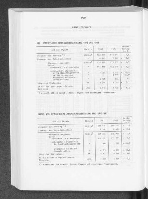 Öffentliche Abwasserbeseitigung 1979 und 1983