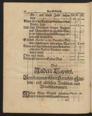 Das Andere Capitel. Von summarischen Gerichts-Händeln / und gütlichen Verhören/ und Verabschiedungen