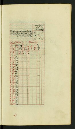 Tabelle: f. 53v-54r