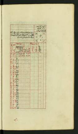 Tabelle: f. 53v-54r