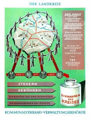 Kommunalverband - Verwaltungsbehörde