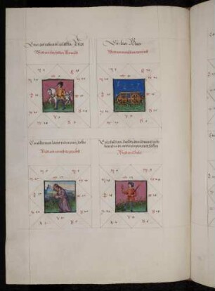 Gradbilder (Prognose) zum Sternbild Schütze: 1. fröhlicher Mensch; 2. vernünftiger Mensch; 3. Mensch, der gerne betet; 4. Vogler