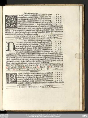 De cyclo solari et littera dominicali