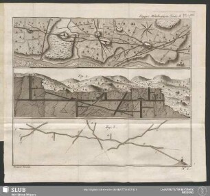 Voyages Métallurgiques Tome II. Pl. 1.ere