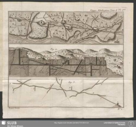 Voyages Métallurgiques Tome II. Pl. 1.ere