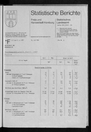Hochbautätigkeit April 1987 : Lfd. Nr. 6