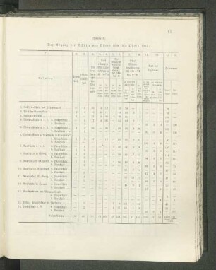 (Tabelle 3.) Der Abgang der Schüler von Ostern 1906 bis Ostern 1907: