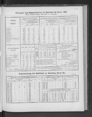 Thätigkeit des Seemannsamtes zu Hamburg im Jahre 1892.