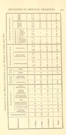 Statistics of the medical charities in the district of Pabna for 1872