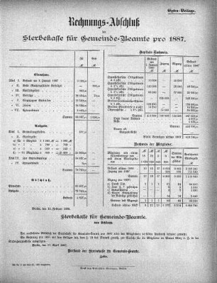 1887: Rechnungs-Abschluß der Sterbekasse für Gemeinde-Beamte pro ...