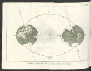 Tafel: L'Orbite annuelle de la Terre autour du Soleil.