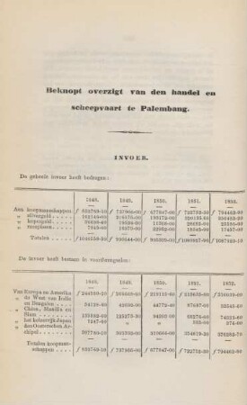 Beknopt overzigt van den handel en scheepvaart te Palembang