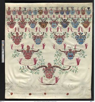Stosch, Georg Abraham von