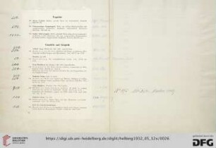 Gemälde und Graphik (Nr. 171-189)