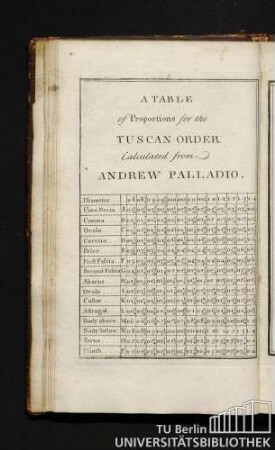 A Table of Proportions for the Tuscan Order Calculated from Andrew Palladio