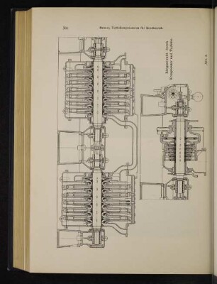 Längsschnitt durch Kompressor und Turbine.