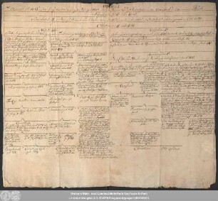 Stammbaum der Grafen Rantzow : [Abschrift]