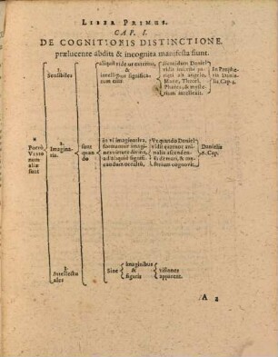 Semina atque axiomata artium : ad quaslibet scientias applicanda