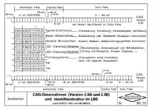 CAN - Datenrahmen (Version 2.0A und 2.0B) und Identifierstruktur im LBS (nach BOSCH 1991 und DIN 9684 / 2)