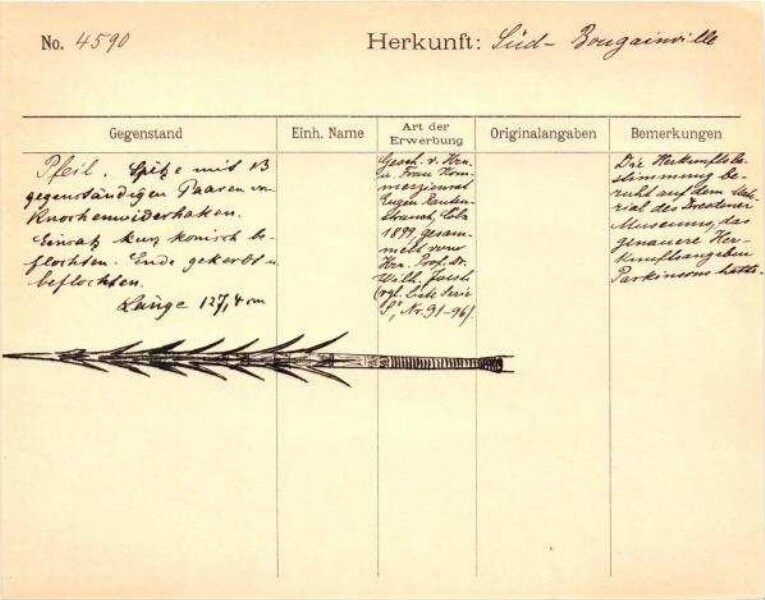 Dies ist ein Digitalisat eines historischen Dokuments. Es spiegelt den Entstehungskontext wider und entspricht nicht dem heutigen Maßstab einer geschichts- und diversitätsbewussten Sprache.