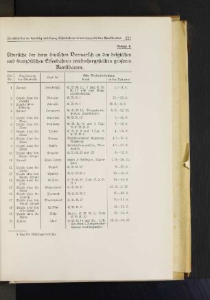 Anlage 6. Übersicht der beim deutschen Vormarsch an den belgischen und französischen Eisenbahnen wiederhergestellten größeren Kunstbauten.