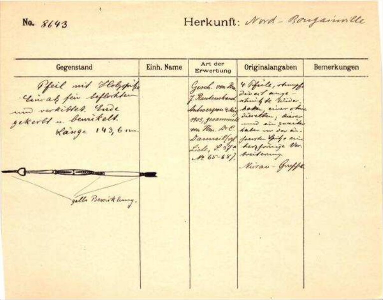 Dies ist ein Digitalisat eines historischen Dokuments. Es spiegelt den Entstehungskontext wider und entspricht nicht dem heutigen Maßstab einer geschichts- und diversitätsbewussten Sprache.