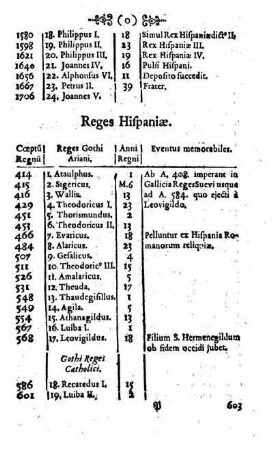 Reges Hispaniae