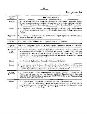 Tabelle: Lehrpensa im Winterhalbjahre 1825/26