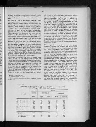 Tabelle 3: Alkoholunfälle mit Personenschaden in Hamburg 1964, 1965 und im 1. Halbjahr 1966 nach Unfallfolgen und %-Gehalt des Verursachers
