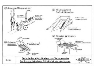 Technische Möglichkeiten zum Verringern des Rohfaseranteils beim Pflückhäcksler-Verfahren