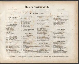 Uebersichtstafel.