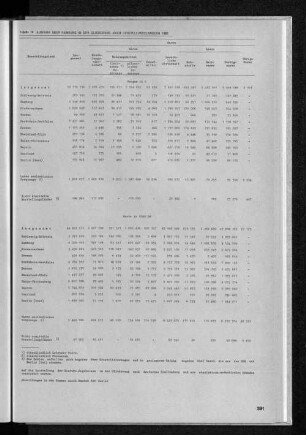 Tabelle 14 Ausfuhr über Hamburg in der Gliederung nach Herstellungsländern 1985