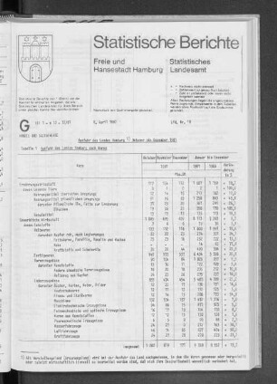Ausfuhr des Landes Hamburg Oktober bis Dezember 1981 : Lfd. Nr. 18