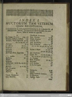 Index I. Auctorum Tam Veterum Quam Recentiorum