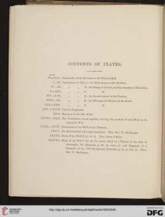 Contents of Plates