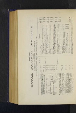 For the Year commencing June 12, 1885, and ending June 11, 1886.