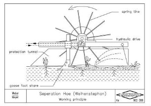 Separation hoe ( Weihestephan). Working principle